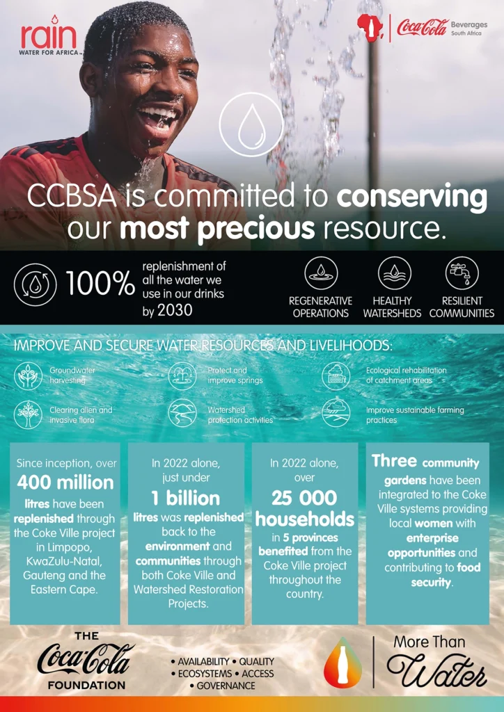 CCBSA Water month 2023 poster
